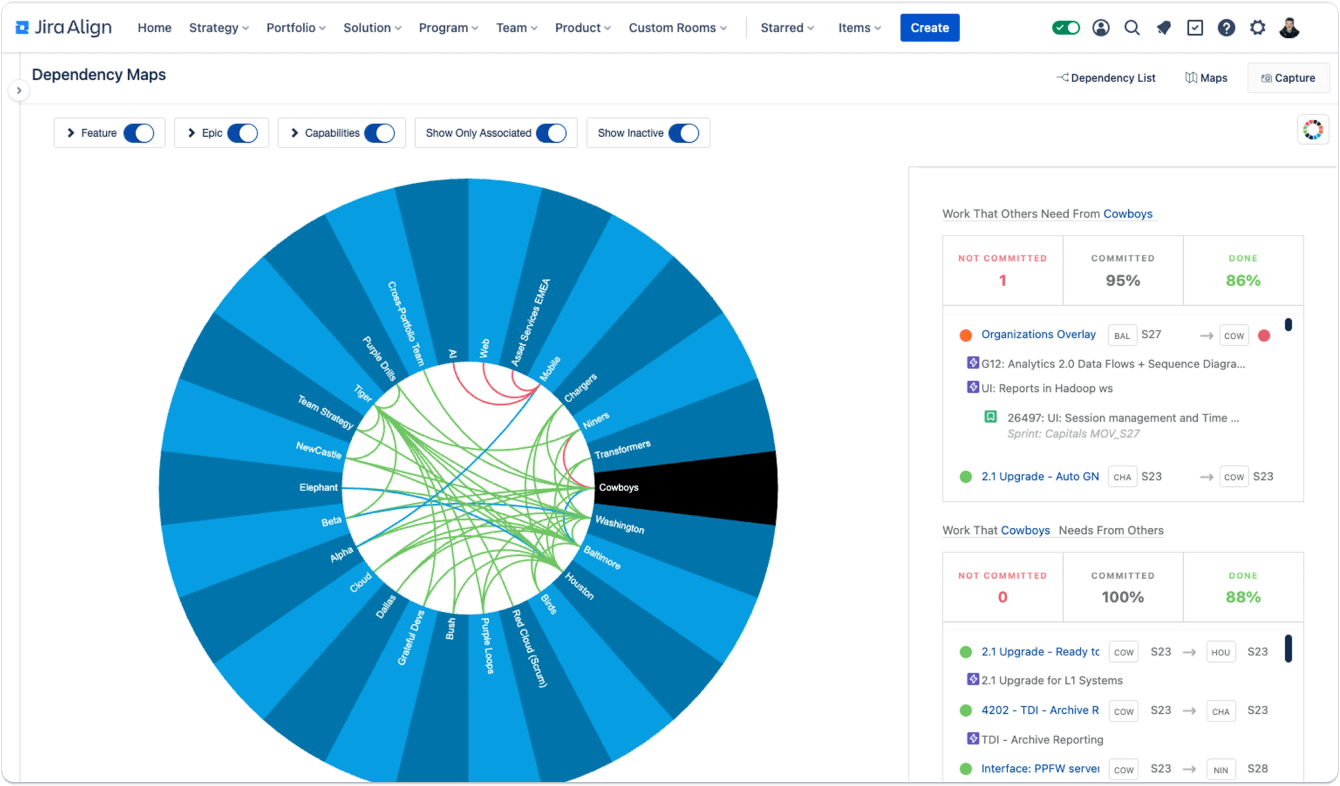 Dependency mapping image